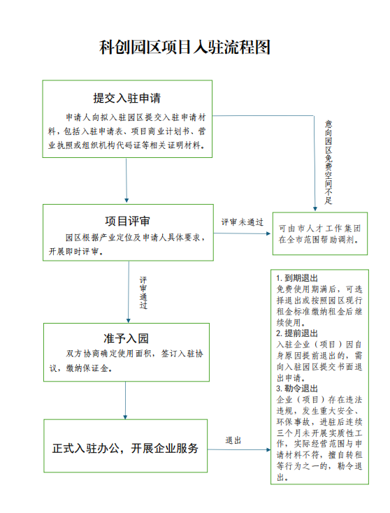 产业园区出租市场动态解析